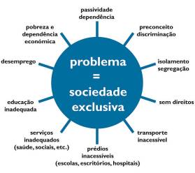 csm_5c-1_socialmodel_pt_7ee62ec202